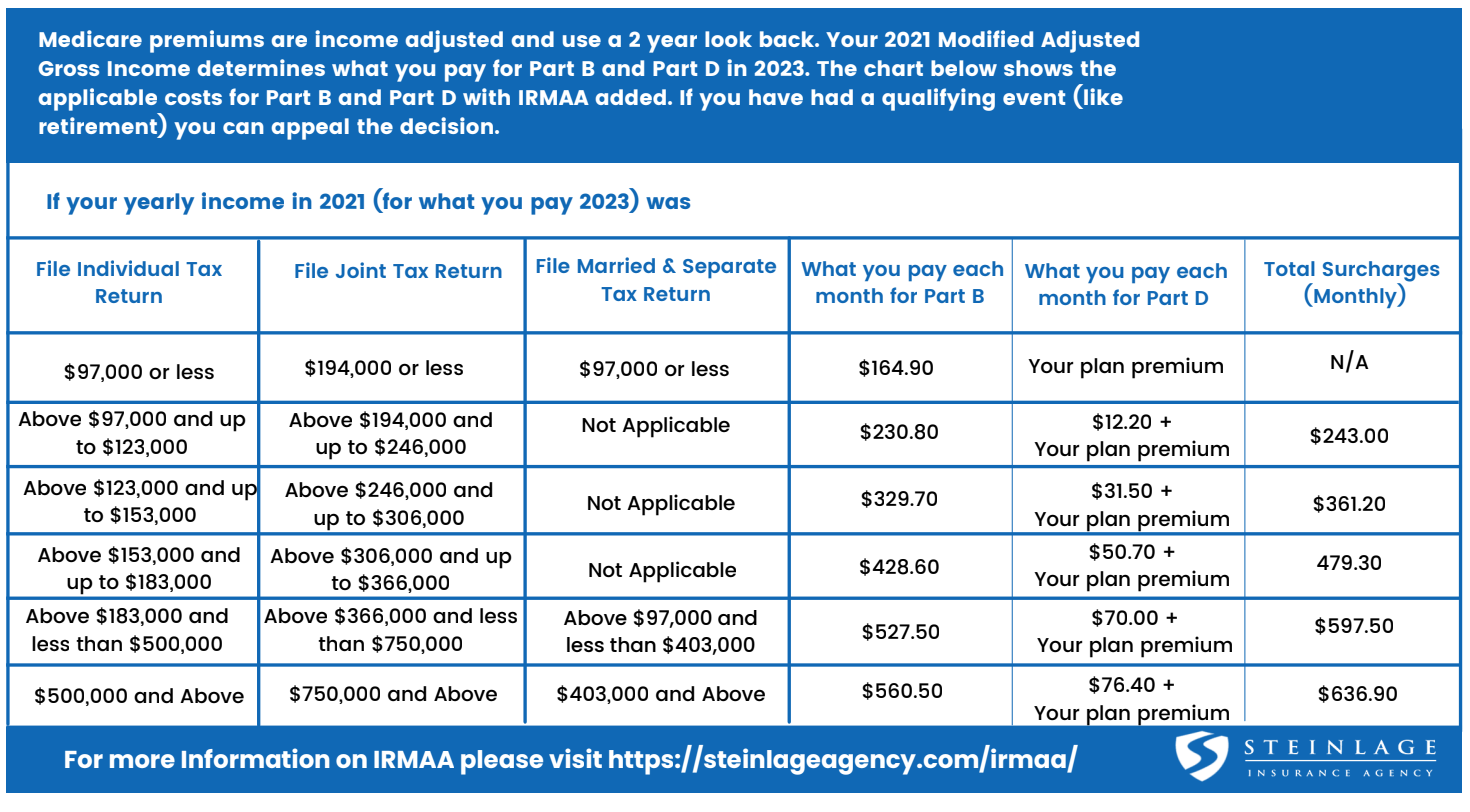 Confirmation Of Superannuation Settings For 2023/2024 – Agrimaster