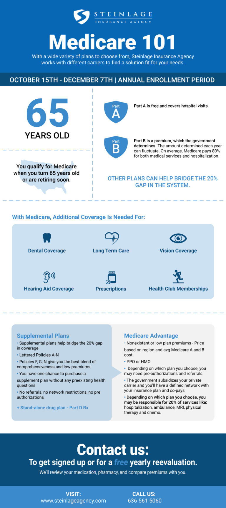 Understanding Medicare, Medicare Basics Explained | Steinlage